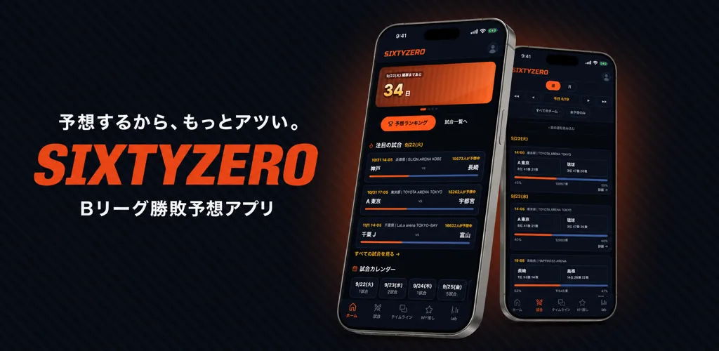 SIXTYZERO のビジュアル